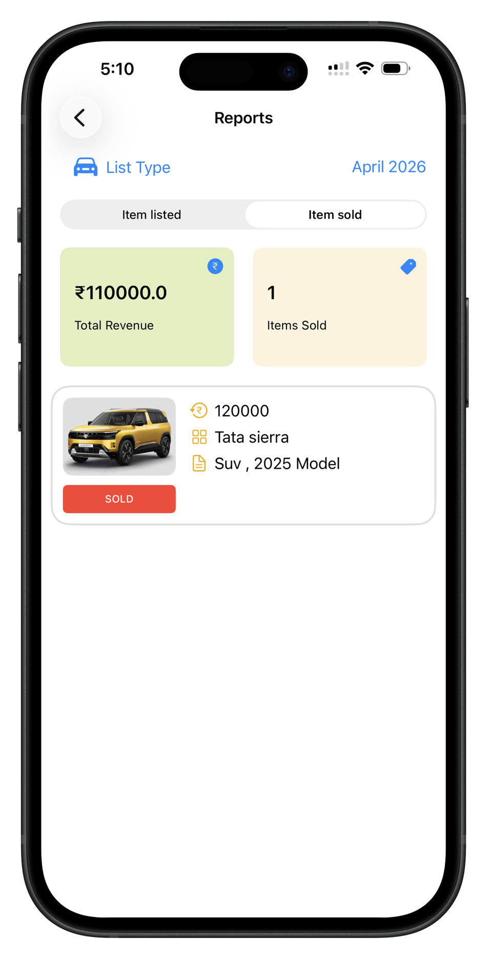 The Dealync reports screen showing monthly revenue and sold vehicles